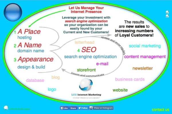 Design Build SEO