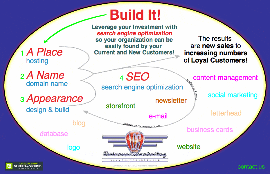 Design, Build, SEO.